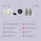 Jupiter Oil Control & Exfoliation Set, Anti-Dandruff Shampoo, Conditioner, Restoring Serum, Scalp Brush, & Purifying Mask, for Women & Men, Dermatologist-Formulated for Flaky, Itchy, Oily, & Dry Scalp