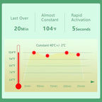 45 Packs Steam Eye Mask Self Heating Moist Eye Compress Disposable SPA Warm Eye Mask for Dry Eyes, Eye Fatigue, Stress Relief, Soothing Headache Travel Trouble Sleeping (Unscented)