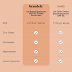 Brandefy UV Tinted SPF 50 Face Sunscreen - Broad Spectrum with Clear Zinc Oxide, 2.2 oz Pump - Made In The USA.