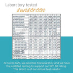 Reef Safe Sunscreen SPF 50 Mineral Face Balm, Hawaii & Mexico Approved, Biodegradable, Zinc, Allantoin, Oxybenzone & Octinoxate Free, Water Resistant, Biodegradable, Natural Ingredients by Coral Safe