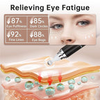 Caffeine 5% eye cream for