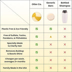 Otter co. Clarifying Apple Cider Vinegar Shampoo Bar for Build Up – Argan oil, Rosemary, Nettle, Jojoba oil – Vegan, Sulfate Free & Non Toxic – Women and Mens Shampoo, All Hair Types, Made in USA