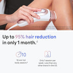Braun IPL Skin i·expert, at Home Laser Hair Removal, Permanent Visible Hair Reduction, Holiday Gifts for Women and Men with Free App, SMART IPL, Vanity Case, Venus Razor, 4 Smart Heads, PL7387