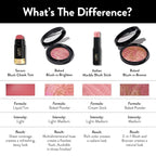 LAURA GELLER NEW YORK Serum Blush Tint, Lightweight Liquid Blush for Cheeks, Weightless Watercolor Sheer Finish, Beautiful Blossom