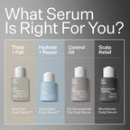 ACT+ ACRE Microbiome Cooling Scalp Serum - Instant Relief for Dry Itchy Scalp & Loose Flakes - Peppermint Oil & Amino Acid for Scalp Balance - Natural, Vegan, Paraben-Free Formula - 2.2 fl oz