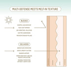 Biossance Squalane + Zinc Sheer Mineral Sunscreen. Broad-Spectrum SPF 30 PA+++ Zinc Oxide Sunscreen That Protects and Hydrates Sensitive Skin. Lightweight, Non-Greasy and Reef-Safe (1.7 ounces)