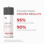 DS Labs Revita Extra Strength Shampoo - High-Performance Hair Density Shampoo, Volumizing & Thickening, Fuller Looking Hair, Saw Palmetto, Sulfate & Silicone Free, For Men & Women, 205mL