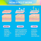 Under eye patches for puffy