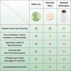 Otter co. Tea Tree and Rosemary Volumizing and Thickening Shampoo Bar - Olive Oil, Green Tea, Nettle, Zinc – Vegan, Sulfate Free & Non Toxic – Women and Mens Shampoo, All Hair Types, Made in USA