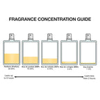 Givenchy L'interdit Eau De Parfum Gift Set (EDP 2.7 fl. oz + Body Lotion 2.5 fl. oz + EDP 0.42 fl. oz)