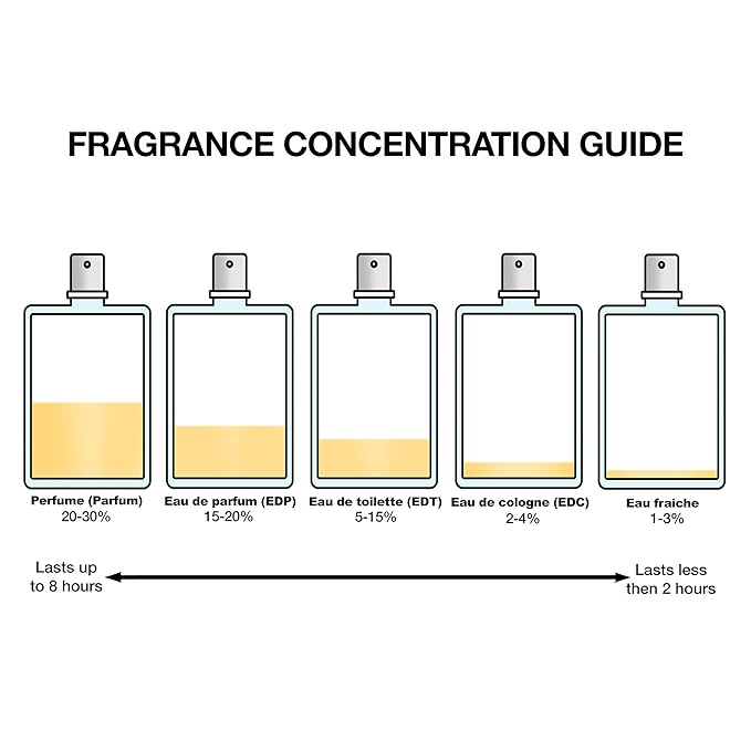 Givenchy L'Interdit Absolu Intense Eau de Parfum 1.1 fl oz