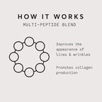 Naturium multi-peptide eye cream, smoothing