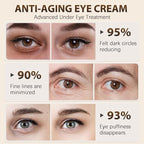 Vitality-Fill Boosting Eye Cream, Natural Anti Aging Under Eye Cream Lift & Firm,Reduce Wrinkles,Fine Lines,and Under Eye Bags,Dark Circles Under Eye Cream
