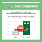 Green Apple, SAPPOM Apple Water Soothing Spray Mist, for All Skin Types, After Shave, Refresh and Hydrating Toner, Natural Herbal Care