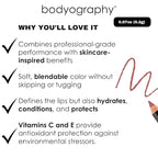 Bodyography Barely There Lip Pencil | Lip Liner Pencil with Coconut Oil, Vitamin E & C | Long-Lasting, Matte Liner for Definition & Color | Makeup Essential for Smooth Lip Contour