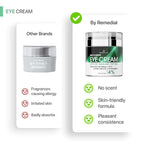 REMEDIAL PAX Eye Cream for Dark Circles and Puffiness, Bags Under Eyes Treatment, Anti-Aging Collagen Eye Cream for Wrinkles, Day & Night Caffeine Eye Cream with Niacinamide Dimethicone