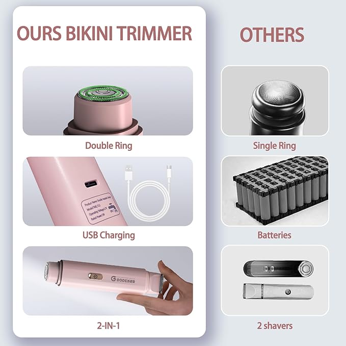 Bikini Trimmer for Women, Waterproof Electric Bikini Shaver Cordless Recharge Razors for Women for Leg Bikini Area Face Armpit & Body Trimming, Ideal Gifts for Ladies - Pink