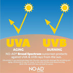 NO-AD SPF 50 Sunscreen Lotion | Hypoallergenic | Broad Spectrum UVA/UVB Protection | Water Resistant | Octinoxate & Oxybenzone Free with moisturizing Vitamin E and Aloe 16oz | Pack of 2