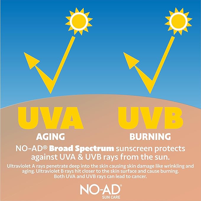 NO-AD SPF 50 Sunscreen Lotion | Hypoallergenic | Broad Spectrum UVA/UVB Protection | Water Resistant | Octinoxate & Oxybenzone Free with moisturizing Vitamin E and Aloe 16oz | Pack of 2