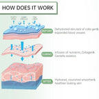 Aloe Vera Eye Masks - 60 Pcs - Reduce Puffy Eyes & Dark Circles, Firm & Improve Under Eye Skin, Pure Natural Extracts for Youthful Appearance & Reduction of Fine Lines and Wrinkles