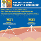 Banana Boat Sport Sunscreen SPF 30