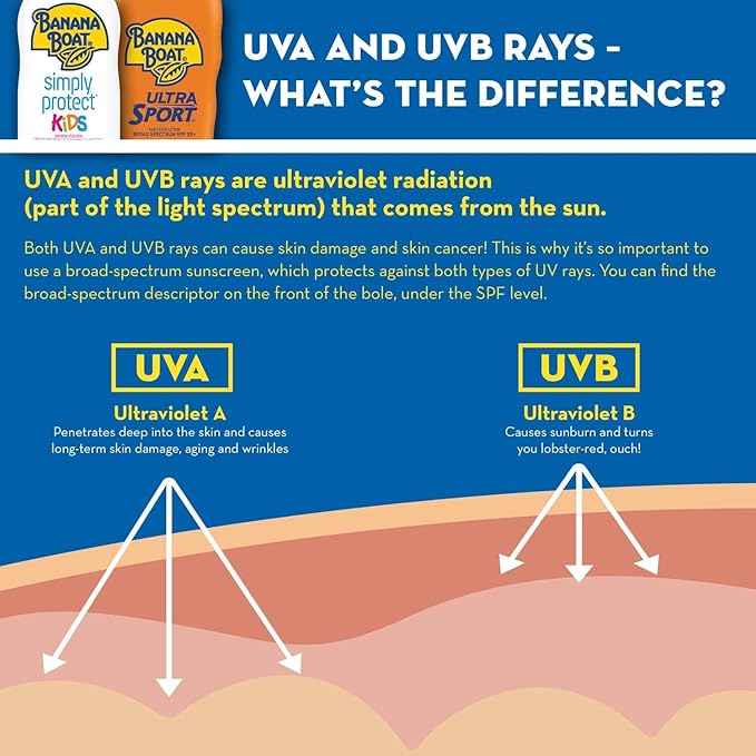 Banana Boat Sport Performance Sunscreen Lotion 30 Spf 1 oz (Pack Of 6)