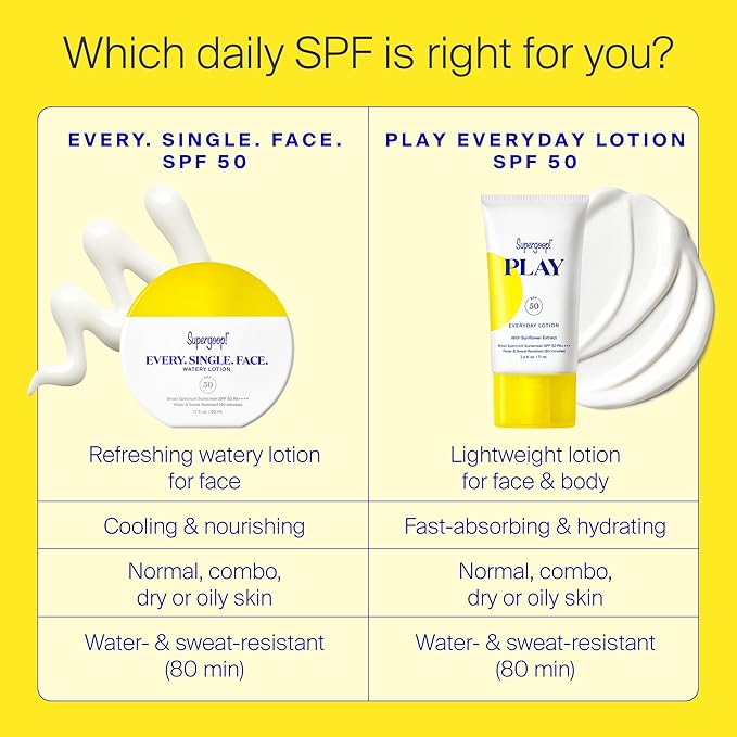 Supergoop! Every. Single. Face. Watery Lotion - 1.7 fl oz - Broad Spectrum SPF 50 PA++++ Sunscreen Lotion - Water & Sweat Resistant - All Skin Types