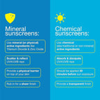 Bare Republic Clearscreen Sunscreen SPF 100 Sunblock Spray, Water Resistant with an Invisible Finish, 6 Fl Oz Each, 2 Pack