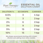 Plant Therapy KidSafe Sniffle Stopper Healing Balms