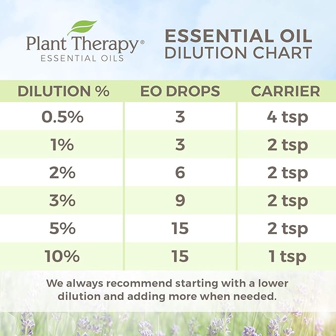 Plant Therapy KidSafe Sniffle Stopper Healing Balms