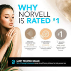 Norvell DHA Boost Additive for