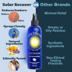 Solar Recover After Sun Moisturizing Spray 3 Pack (12 Ounce Each) - Hydrating Facial & Body Mist - 2460 Sprays of Sunburn Relief With Vitamin E & Calendula - Lotion Delivered in Water For Healthy Skin