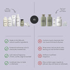 Jupiter Oil Control Exfoliation Set, Anti-Dandruff Shampoo, Conditioner, Restoring Serum, Purifying Mask, & Daily Scalp Essential, Physician-Formulated for Flaky, Itchy, Oily, & Dry Scalp