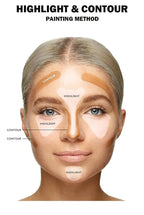 7 Color Solid Concealer Full Coverage Correcting Cream Concealer Waterproof Long-lasting Under Eye Concealer for Dark Circles Color Corrector Pro Concealer (Color 05)