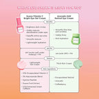 Glow Recipe Avocado Retinol Eye Cream for Wrinkles - Overnight Under Eye Cream for Dark Circles, Firming & Brightening Dull, Puffy Eyes - Time Release Niacinamide & Caffeine Eye Cream (15ml)