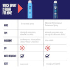 SJOLIE Spray Tan Solution - No. Hydrating