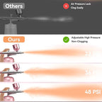 Airbrush Kit with Compressor - 48PSI High-Pressure, Non-Clogging Air Brush Set Cordless Rechargeable with 0.3mm Nozzle and Cleaning Brush for Nail Art, Makeup, Painting, and Cake Decorating