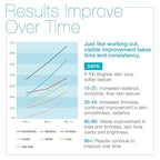 MD Complete Eye Wrinkle Duo | Professional Dermatologist Skin Rejuvenation | includes Wrinkle & Radiance Remedy PLUS with Retinol and Total Eye Treatment with Hyaluronic Acid and Peptides | Set of Two