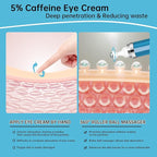 5% caffeine eye cream anti