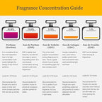 Acqua Di Parma Ambra For Women Eau De Parfum Spray 3.4 Ounce