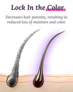 Keranique Color Safe Shampoo and Conditioner - Protect and Extend Color Shampoo and Conditioner for Women with Dry, Fine, Color Treated Hair - Sulfate Free Set for Colored Hair with UV Protection