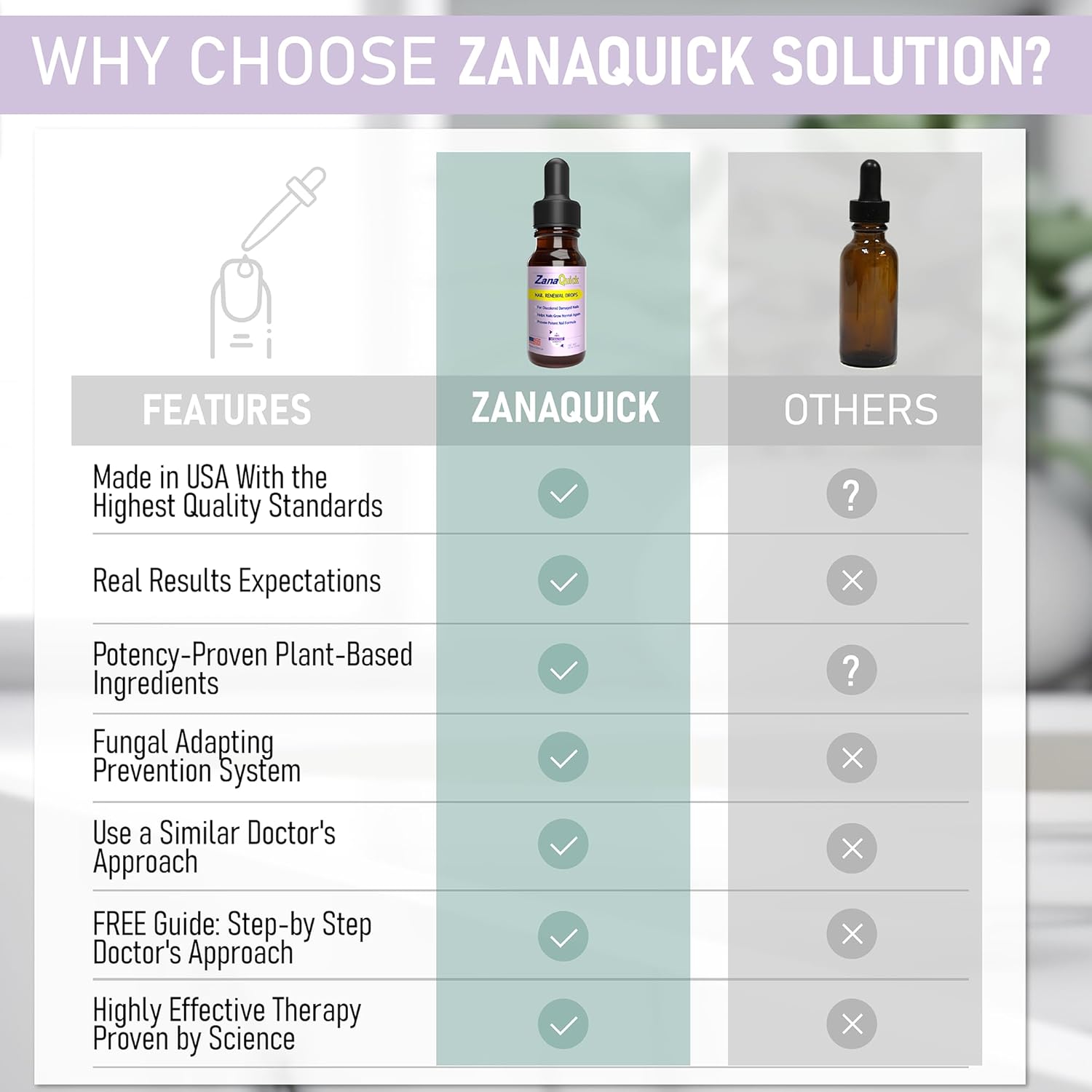 ZanaQuick Extra Strength Toenail & Fingernail Repair Drops - Nail Care Renewal for Thick, Damaged & Discolored Nails - 2 Pack