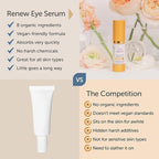 Renew Vegan Under Eye Serum for Dark Circles and Puffiness - Aging Skin Serum for Eye Bags, Fine Lines, Wrinkles, Crows Feet with Borage and Primrose - 0.5 Ounces