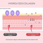 Multi Collagen Balm Stick Reduce Wrinkle All-in-one Hydrating Moisturizer for face, Eyes, Lips 0.35 oz. Non greasy