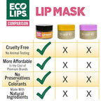 Eco Lips Plumping Daytime Lip Mask with Hyaluronic Acid and Upcycled Cloudberry Oil, 2-pack by Eco Lips 100% Natural. Made in USA