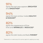 Wunderlift Night Retinol Eye Cream, 3% Encapsulated Retinol, Hyaluronic Acid and Coleus Forskohlii, Vegan and Cruelty free