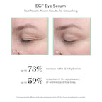 Bioeffect egf eye serum with