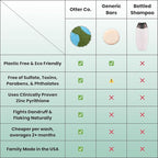 Otter co. Anti Dandruff Tea Tree Shampoo Bar – Nettle, Zinc, Green Tea, Apple Cider Vinegar, Anti Fungal Shampoo – Vegan, Natural, Cruelty & Sulfate Free – All Hair Types & Dry Scalp, USA Made