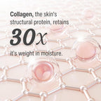 Collagen Under Eye Patches, Dark Circle & Wrinkles Under Eye Mask, Pack of 10