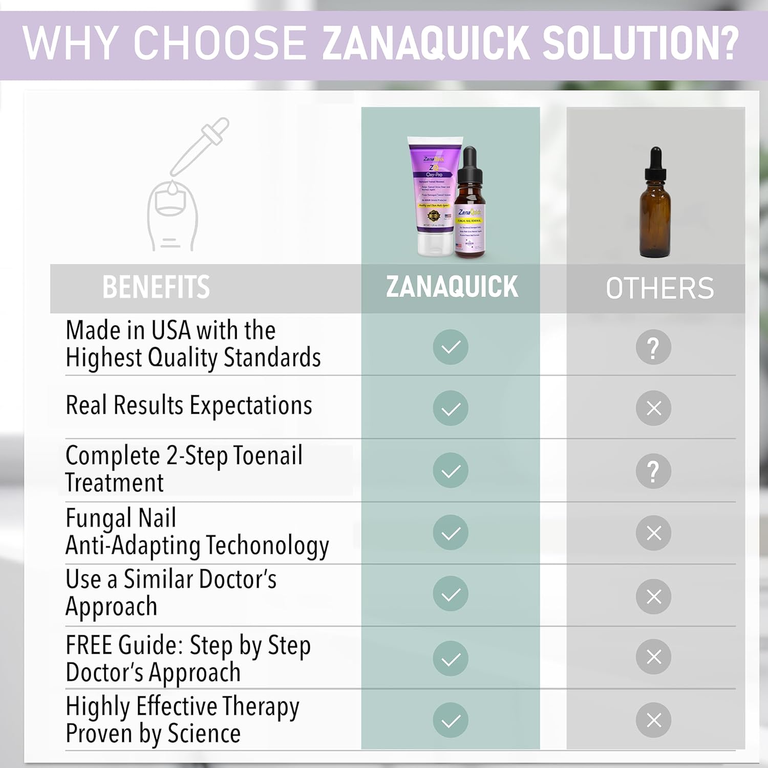 ZanaQuick 2 Step Toenail Fungus Treatment. Extra Strength Damaged Nail Solution & Renewal Drops and Damaged Nail Disruptor – Repair Strategy Kit for Discolored Brittle Nails